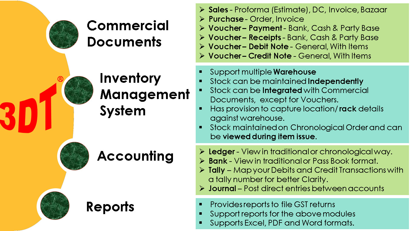 Custom 3DT ERP and CRM, Comercial documents, Invoicing, Billing, Inventory Management, Account, Ledger, Reports, Customised Business solution 
