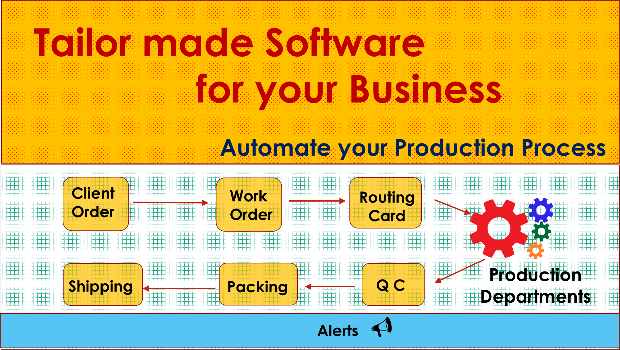 Tailor made or custom software for your busines, Custom 3DT ERP and CRM, Purchase order, proforma, DC, Invoice, Bill, Inventory Management, Account, Ledger, Reports